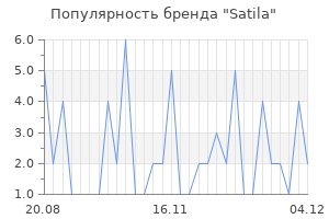 Популярность бренда satila