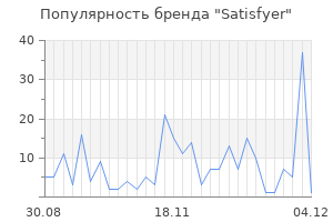 Популярность бренда satisfyer