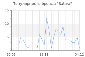 Популярность бренда sativa