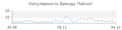 Популярность sativa