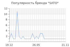 Популярность бренда SATO