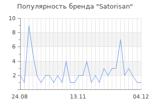 Популярность бренда satorisan