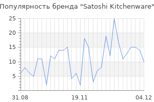 Популярность бренда satoshi kitchenware