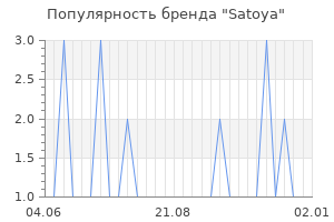 Популярность бренда satoya