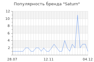 Популярность бренда saturn