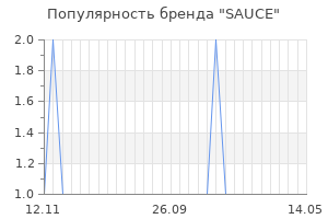 Популярность бренда sauce
