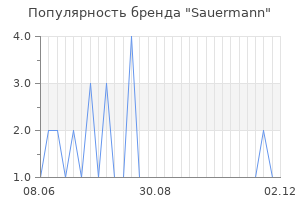 Популярность бренда sauermann