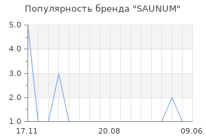 Популярность бренда SAUNUM