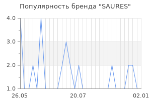 Популярность бренда saures