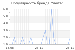 Популярность бренда sauza