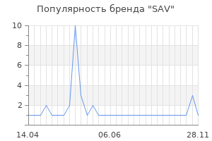 Популярность бренда sav