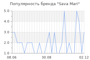 Популярность бренда sava mari