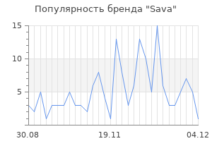 Популярность бренда sava