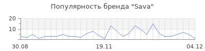 Популярность sava