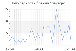 Популярность бренда savage