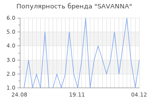 Популярность бренда SAVANNA