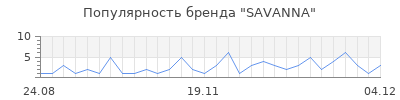 Популярность SAVANNA