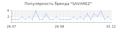 Популярность savarez