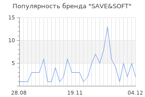 Популярность бренда save soft