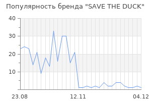 Популярность бренда save the duck