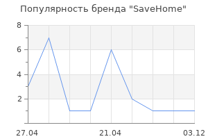 Популярность бренда SaveHome