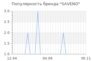 Популярность бренда saveno