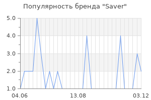 Популярность бренда saver