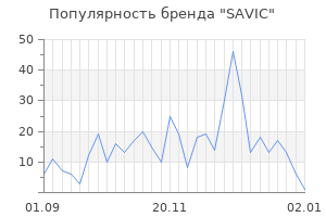 Популярность бренда savic