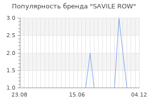Популярность бренда savile row