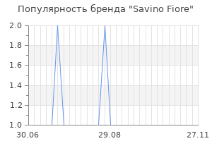 Популярность бренда savino fiore