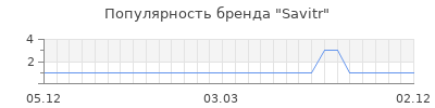 Популярность savitr