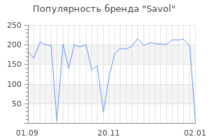 Популярность бренда savol