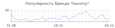 Популярность savonry