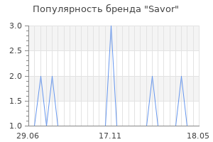 Популярность бренда savor