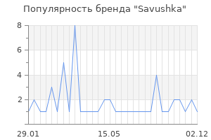 Популярность бренда savushka