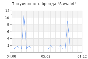 Популярность бренда Sawalef