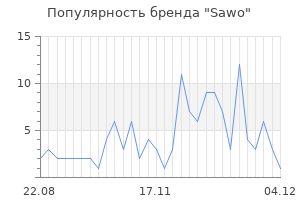Популярность бренда sawo