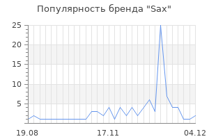 Популярность бренда sax