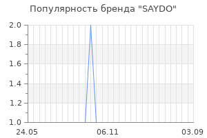 Популярность бренда saydo