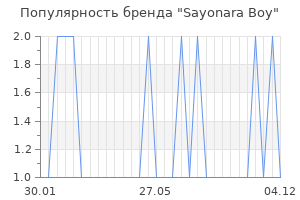 Популярность бренда sayonara boy