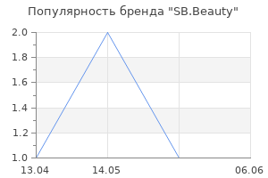 Популярность бренда SB.Beauty