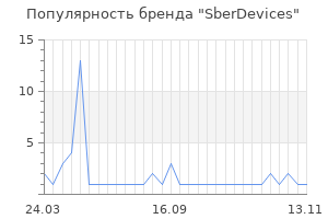 Популярность бренда sberdevices