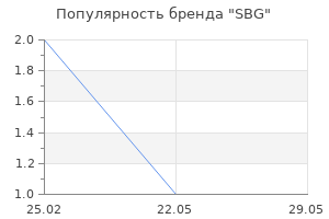 Популярность бренда SBG