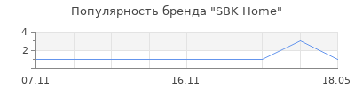 Популярность SBK Home