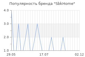 Популярность бренда SbkHome