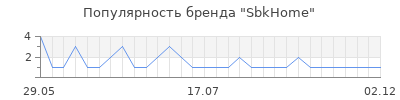 Популярность SbkHome