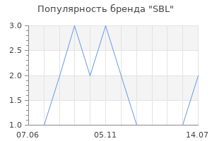 Популярность бренда SBL