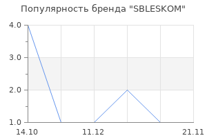 Популярность бренда SBLESKOM
