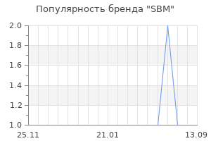 Популярность бренда sbm