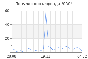 Популярность бренда sbs